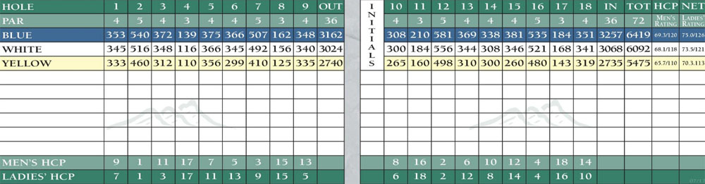 Scorecard Image