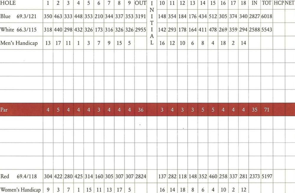 Scorecard Image