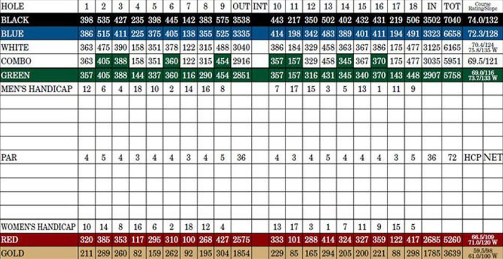 Scorecard Image