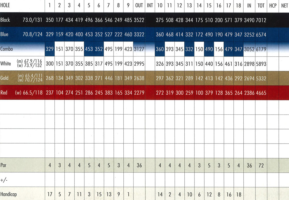 Scorecard Image