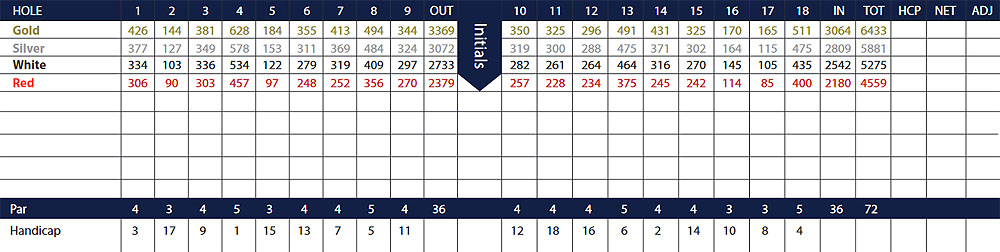 Scorecard Image
