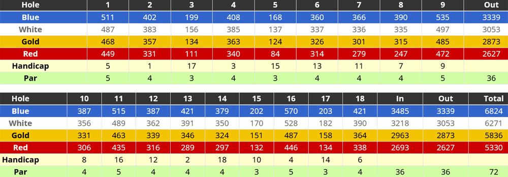 Scorecard Image