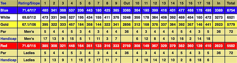 Scorecard Image
