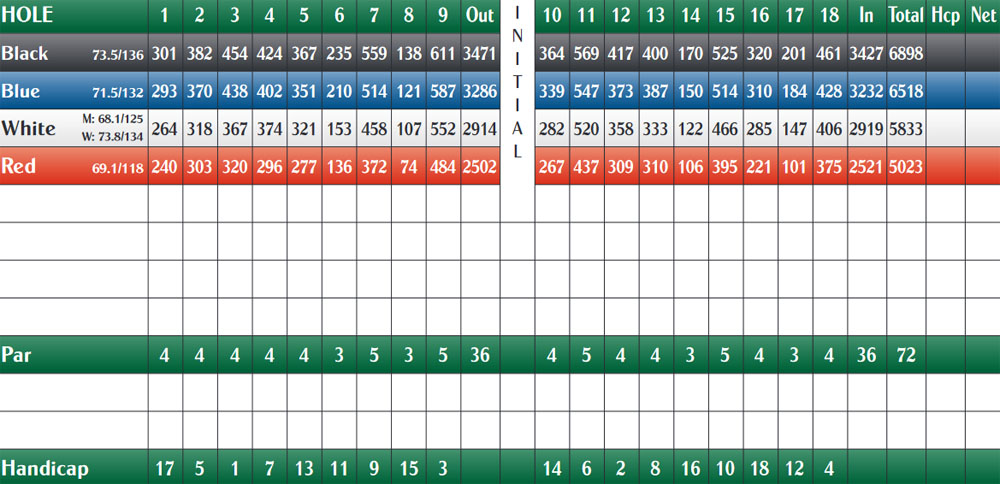 Scorecard Image