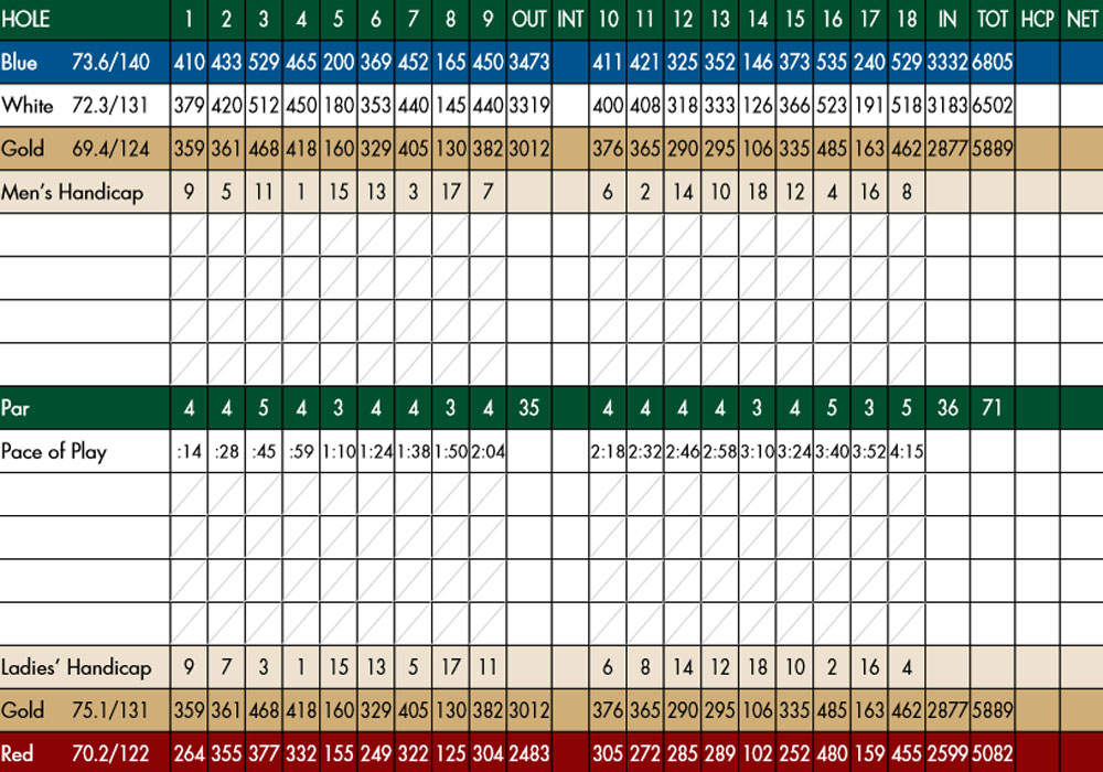 Scorecard Image