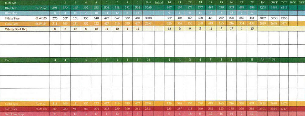 Scorecard Image