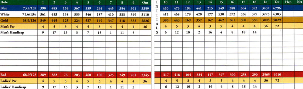 Scorecard Image