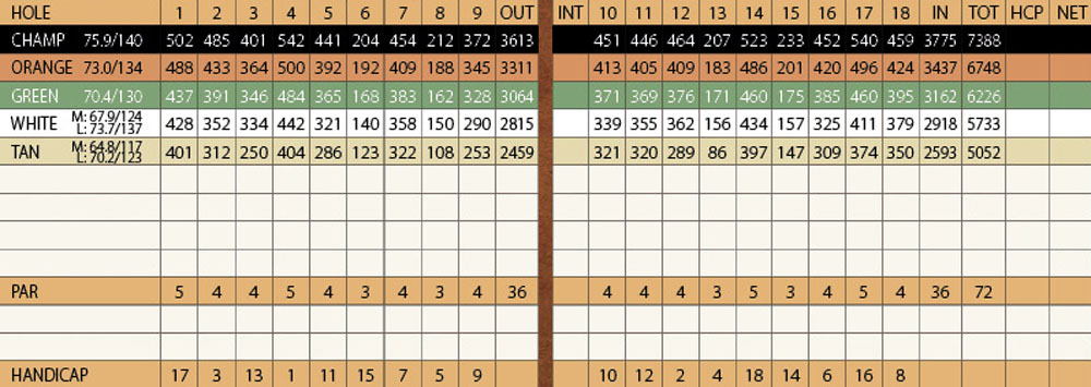 Scorecard Image