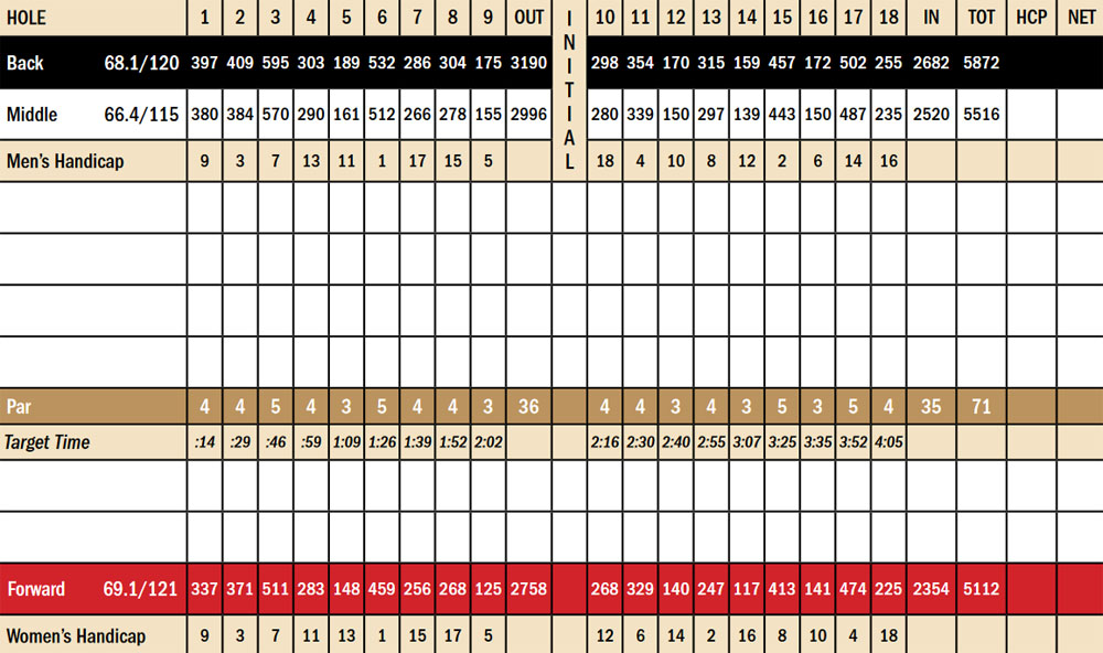 Scorecard Image
