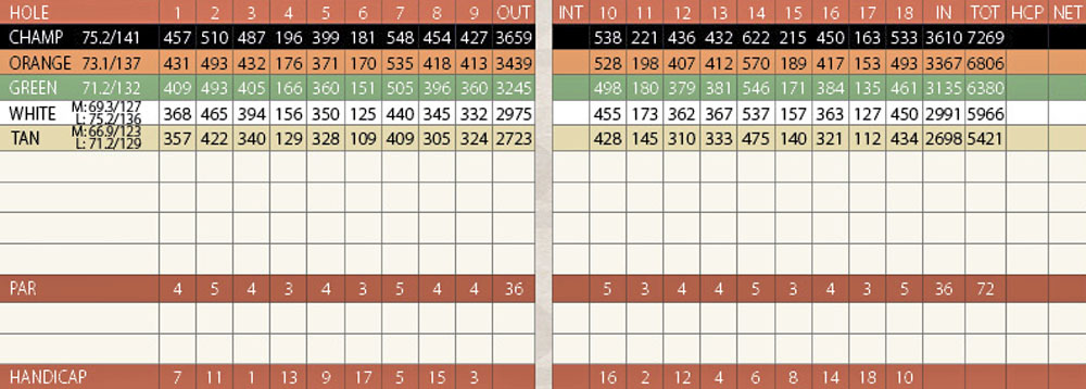 Scorecard Image