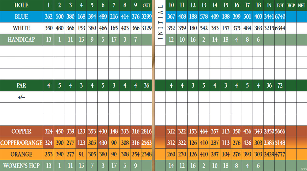 Scorecard Image