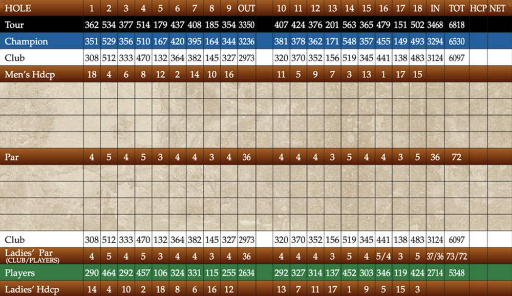 Scorecard Image