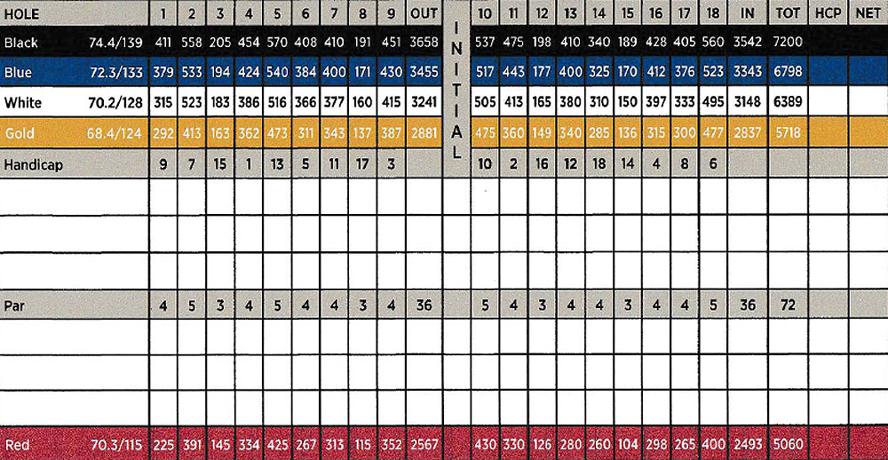 Scorecard Image