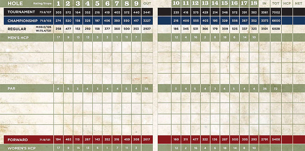 Scorecard Image