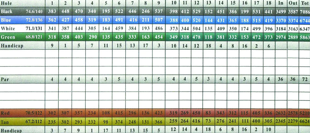 Scorecard Image
