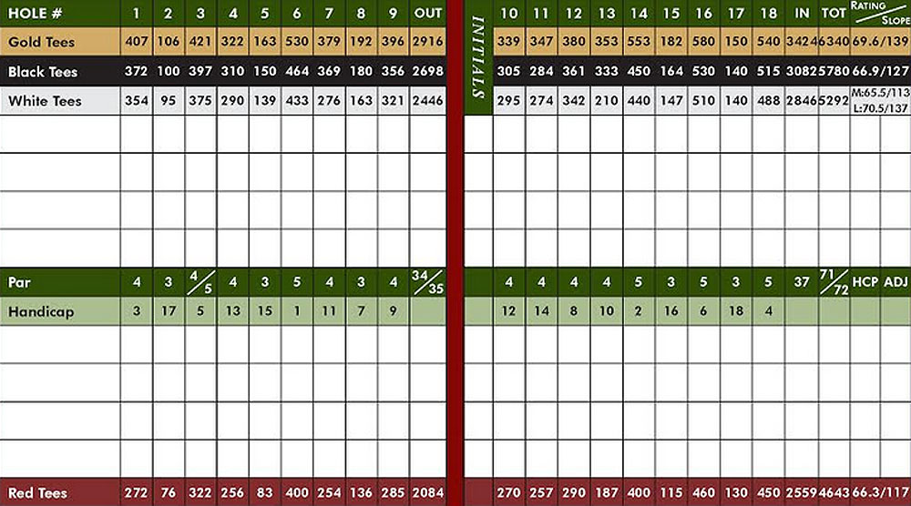 Scorecard Image