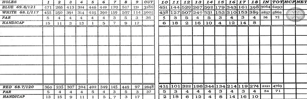 Scorecard Image