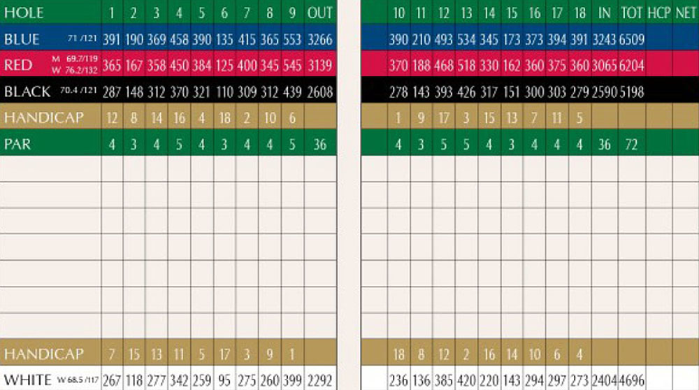 Scorecard Image