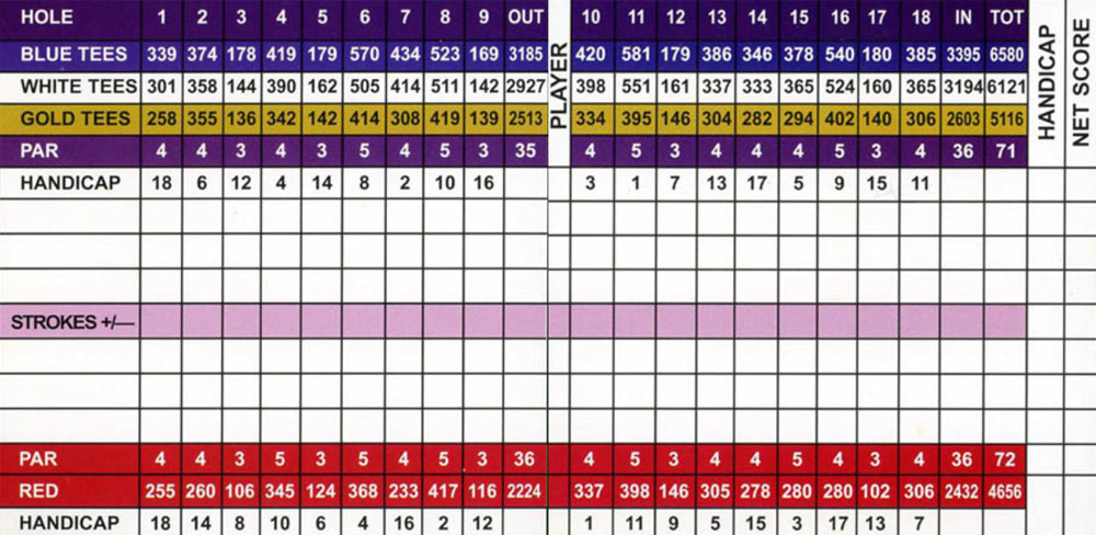 Scorecard Image