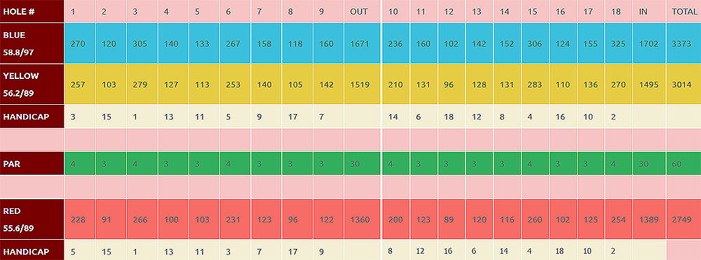 Scorecard Image