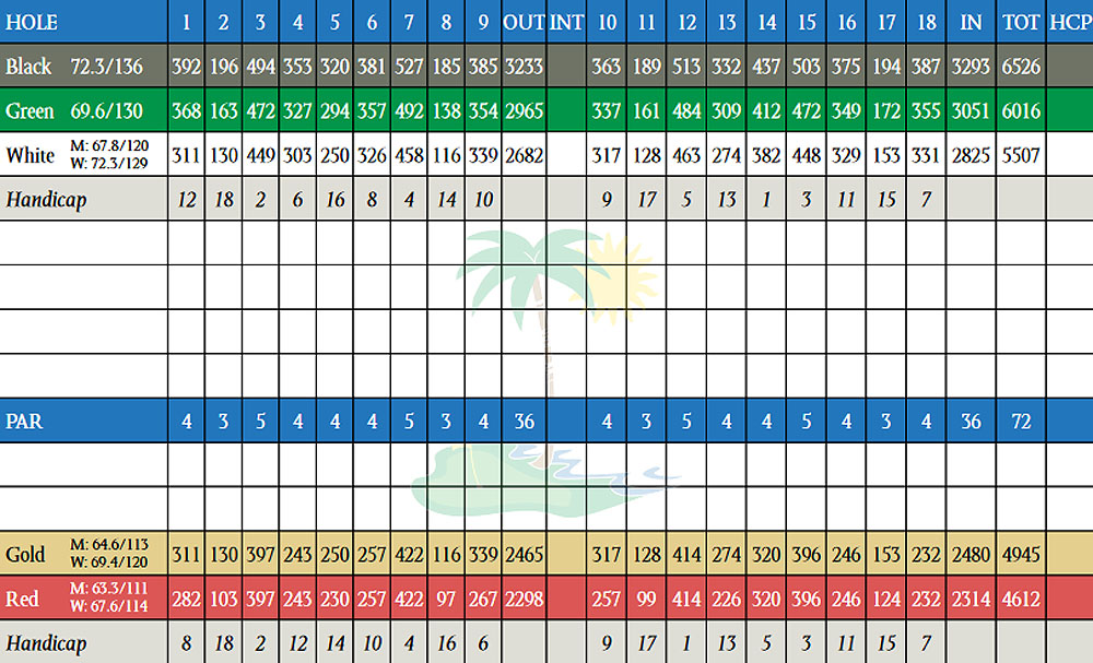 Scorecard Image