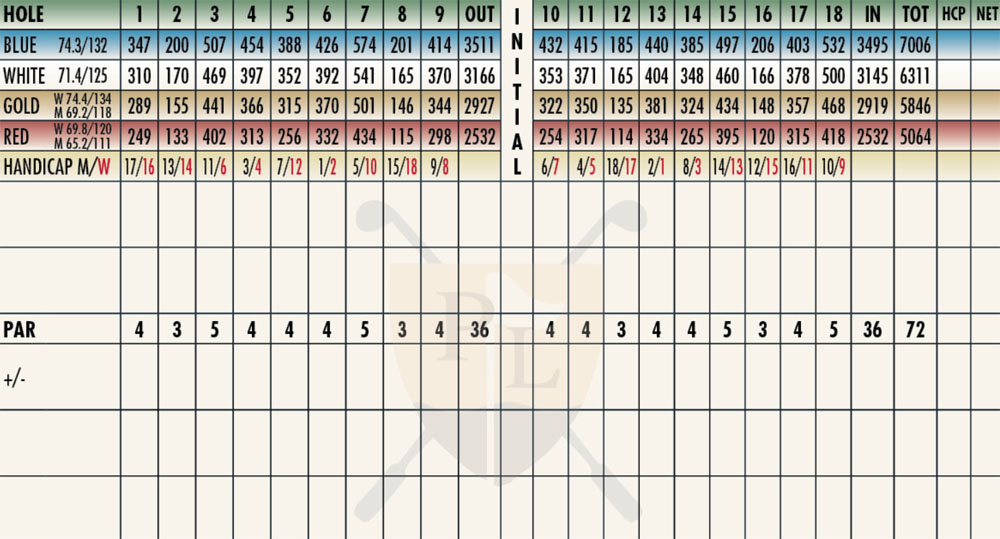 Scorecard Image