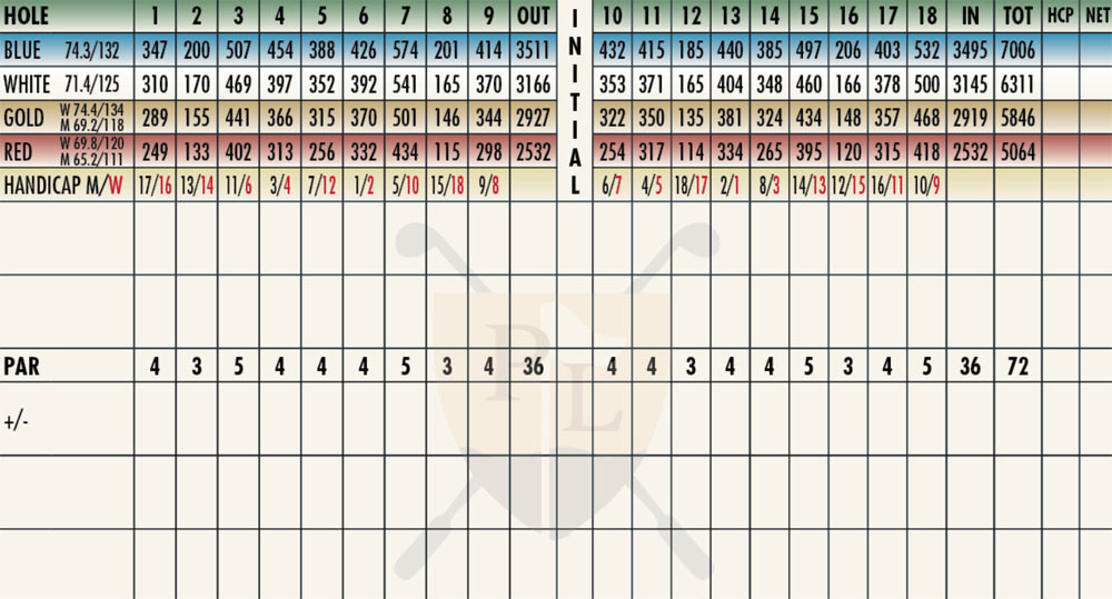 Scorecard Image