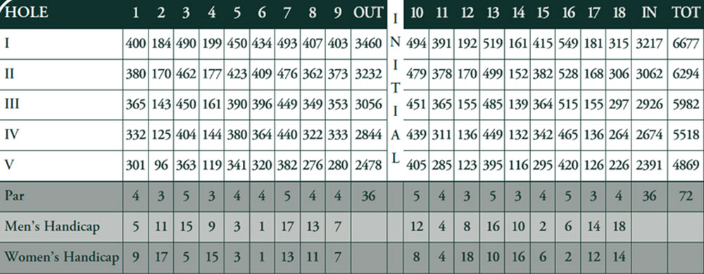 Scorecard Image