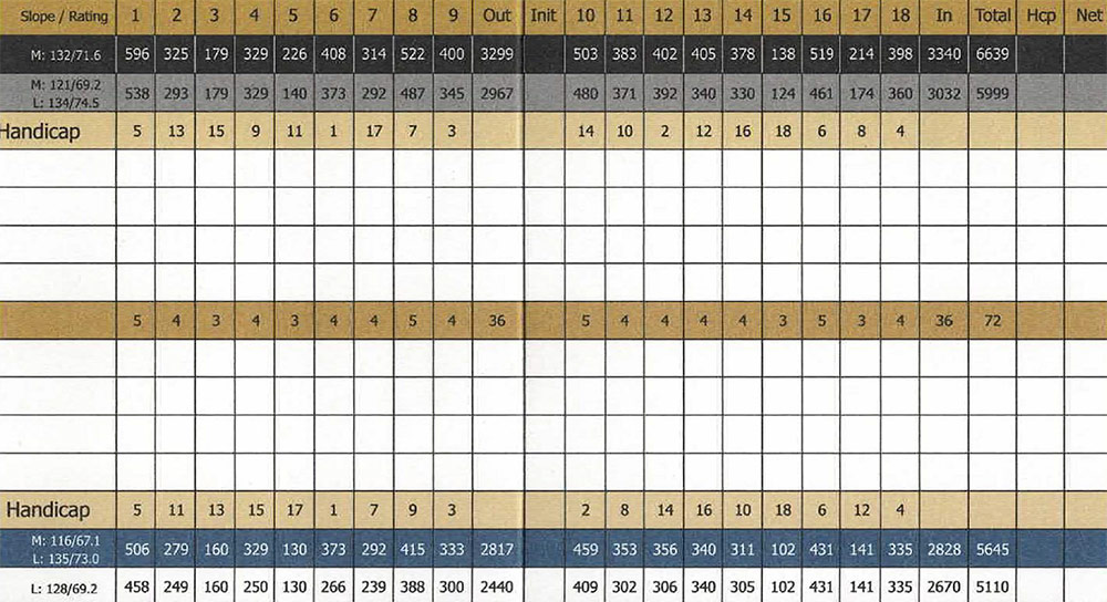 Scorecard Image