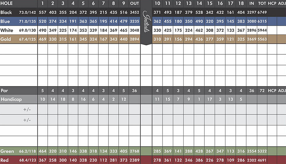 Scorecard Image