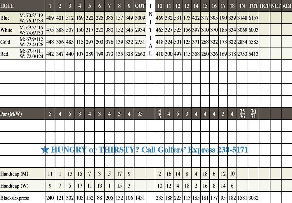 Scorecard Image