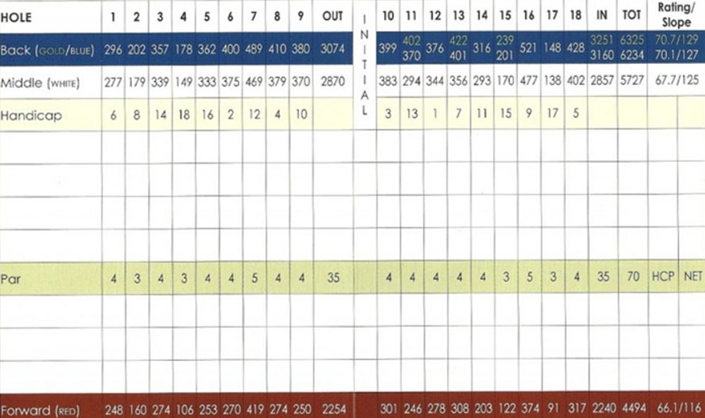 Scorecard Image