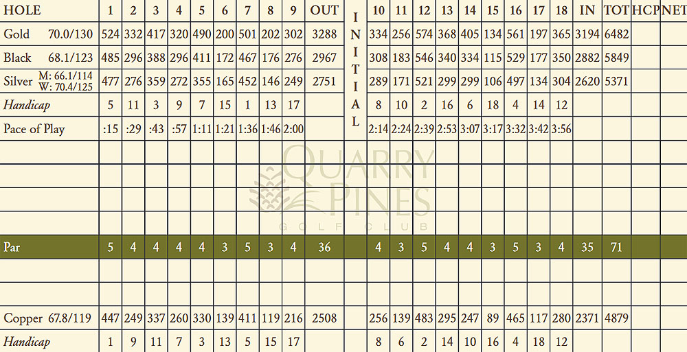 Scorecard Image