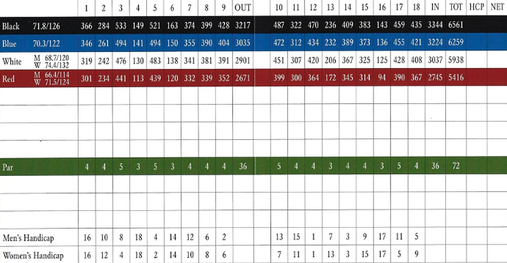 Scorecard Image
