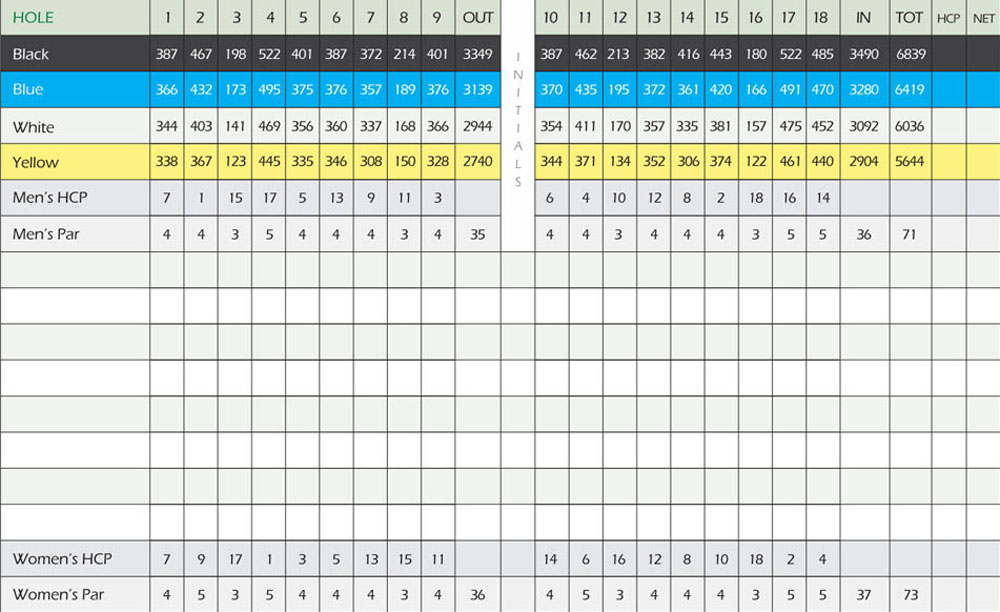 Scorecard Image