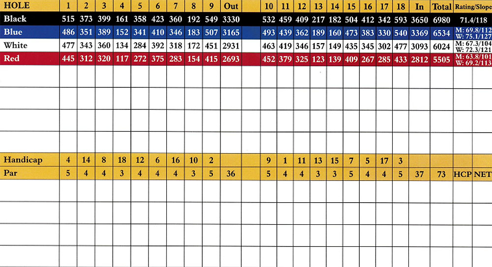 Scorecard Image
