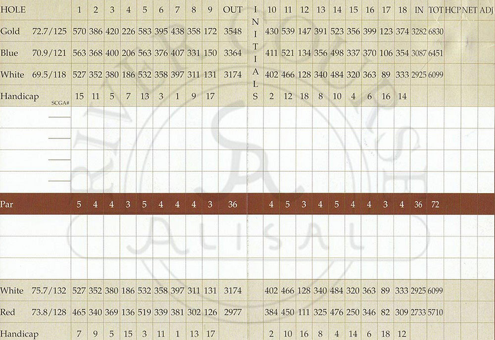 Scorecard Image