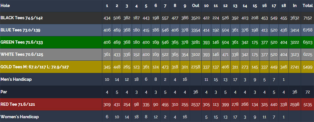 Scorecard Image