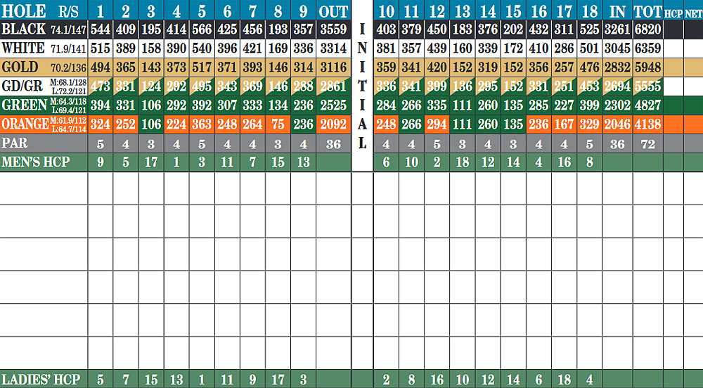 Scorecard Image