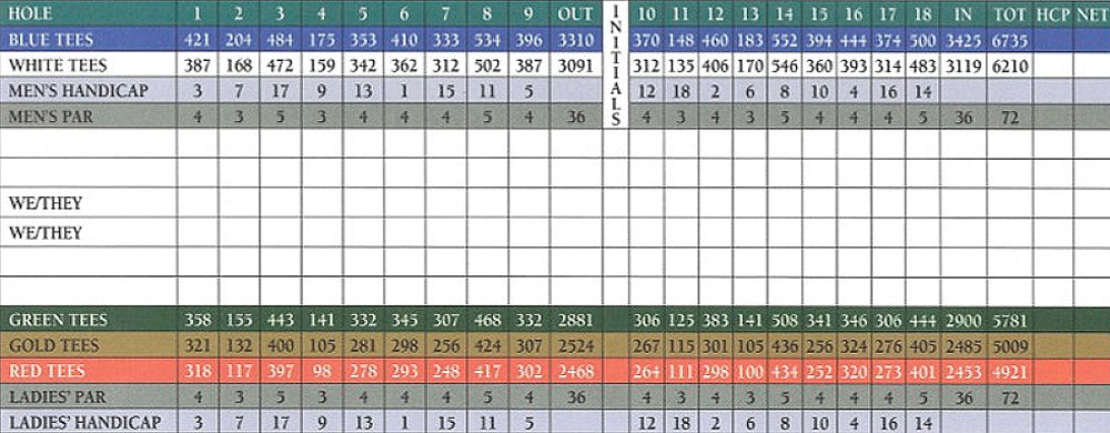 Scorecard Image