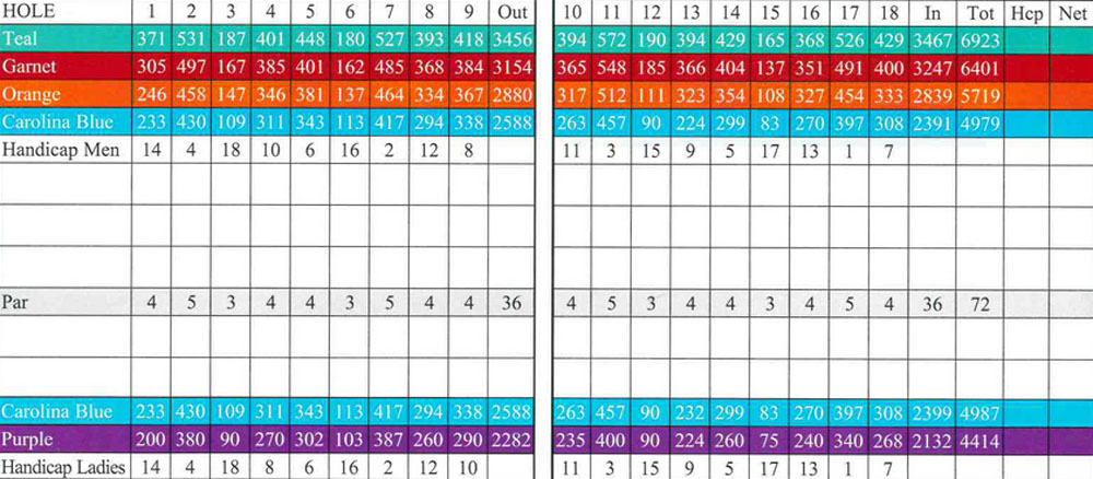 Scorecard Image