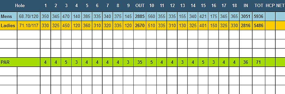 Scorecard Image