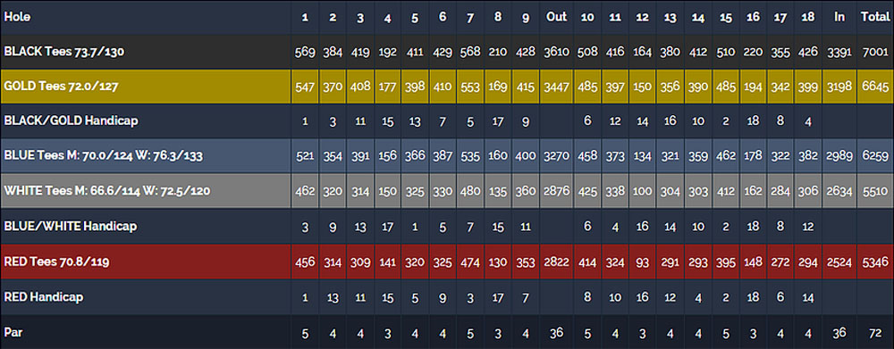 Scorecard Image