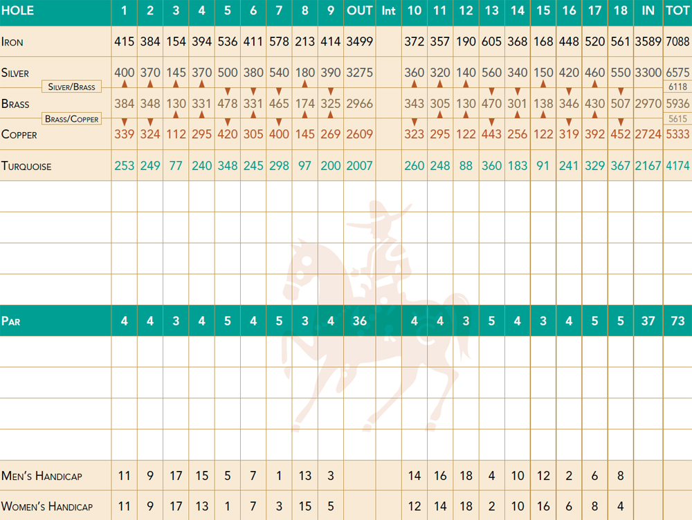 Scorecard Image