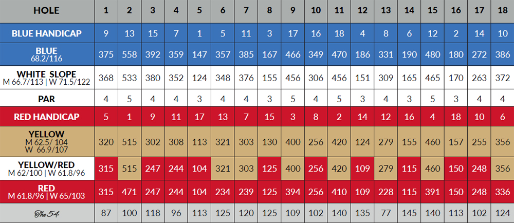 Scorecard Image
