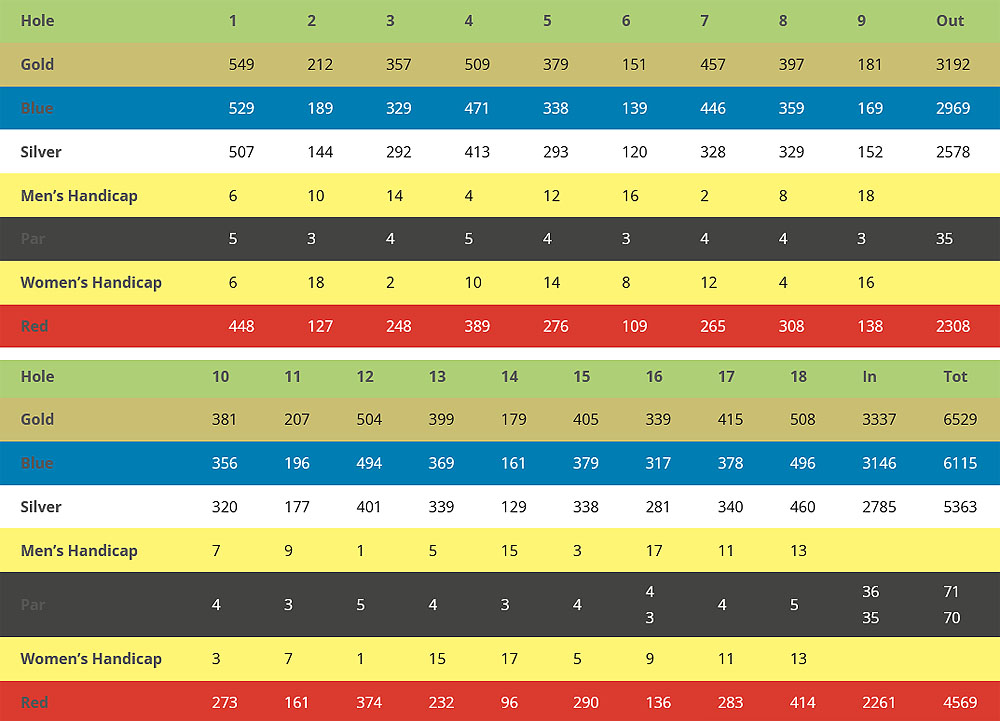 Scorecard Image