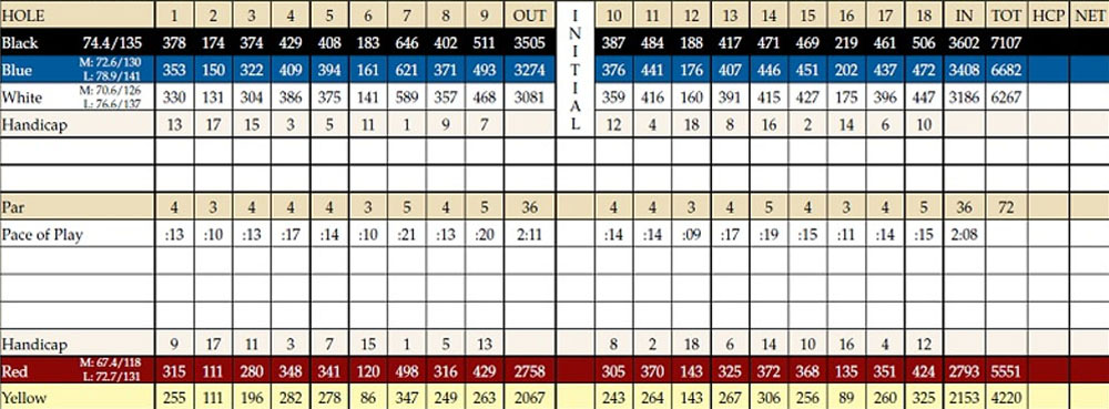 Scorecard Image
