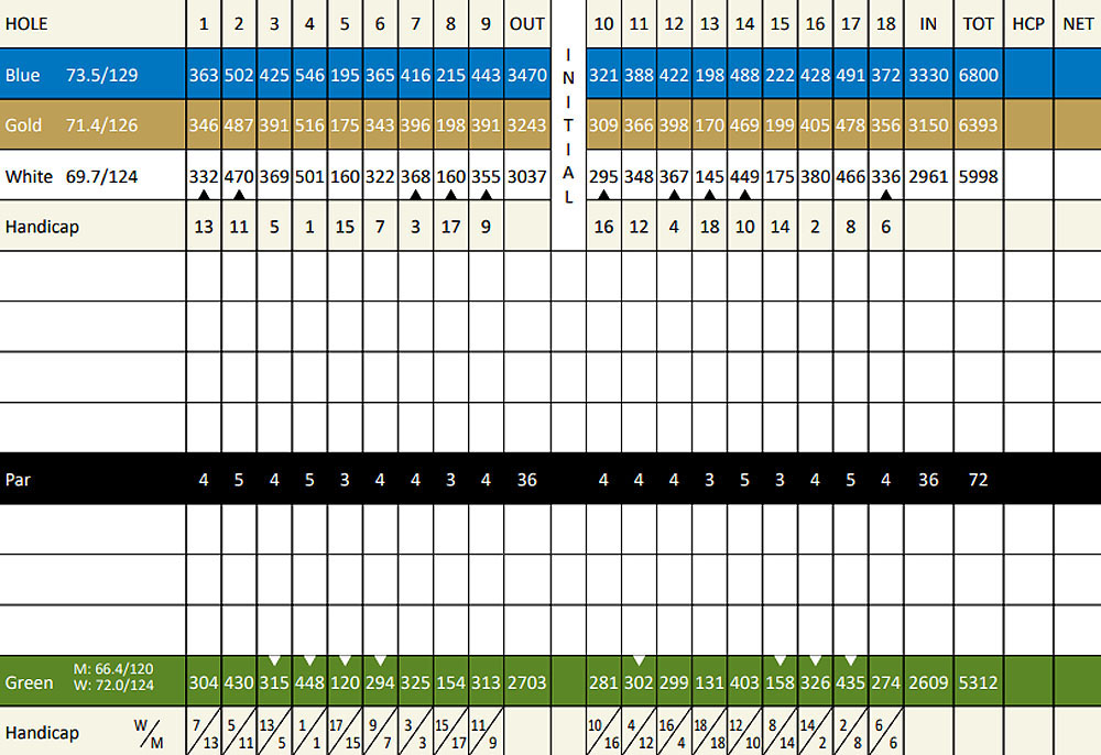 Scorecard Image