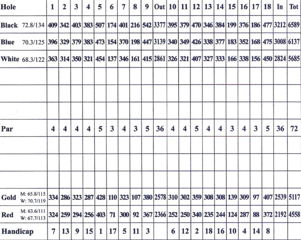 Scorecard Image