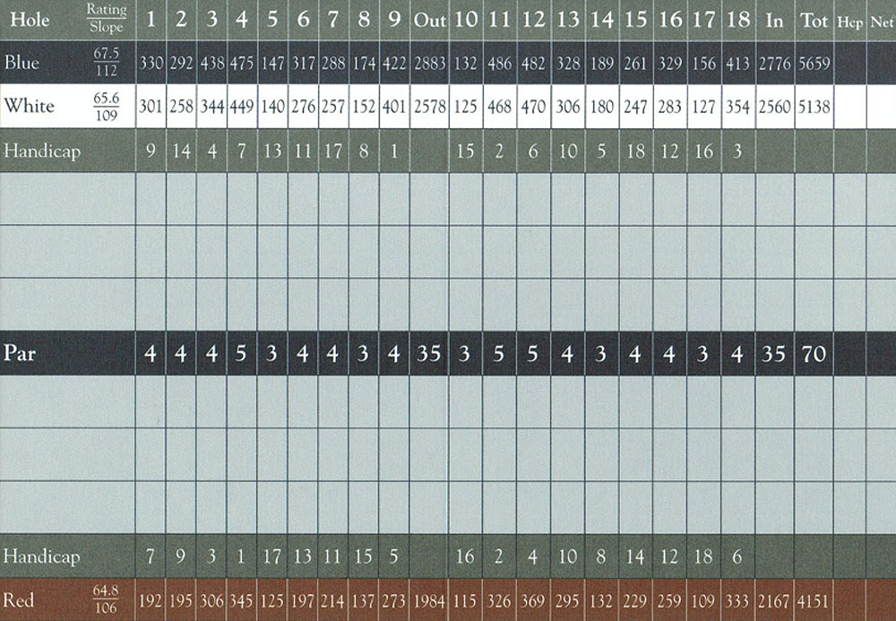 Scorecard Image